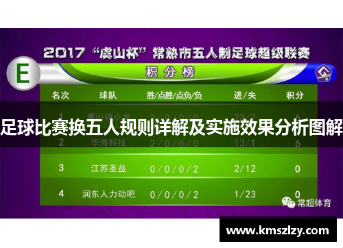 足球比赛换五人规则详解及实施效果分析图解